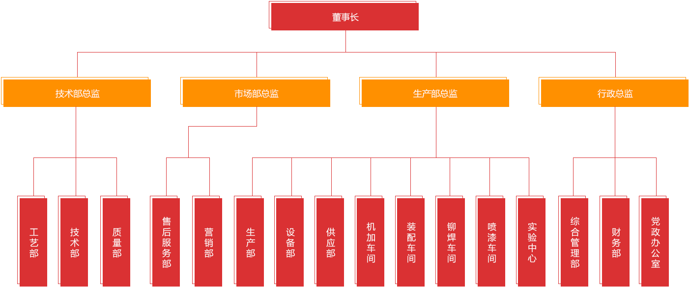 組織架構配圖