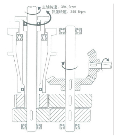 煤泥離心機驅動布置