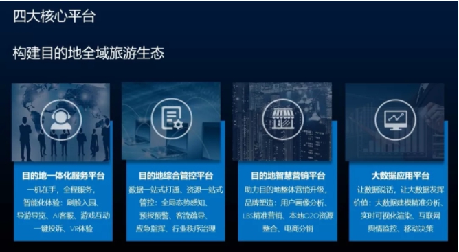 我們為什么做智慧旅游？