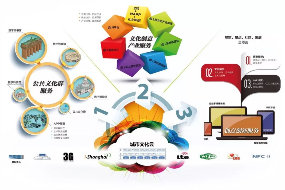 智慧旅游景區未來會如何發展？